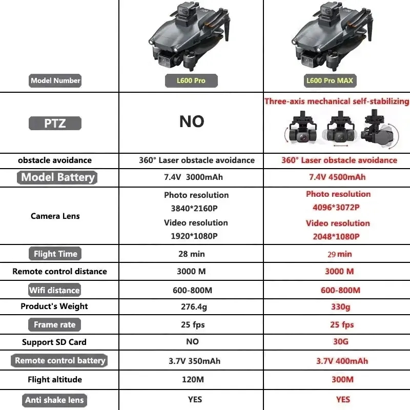 L600 PRO MAX GPS Drone Profess - Camera Gimbal Stabilizer 3 Axis Dslr recension och pris